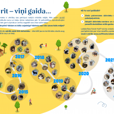 ULUBELEI 20 gadi! Nokill princips kā pamats