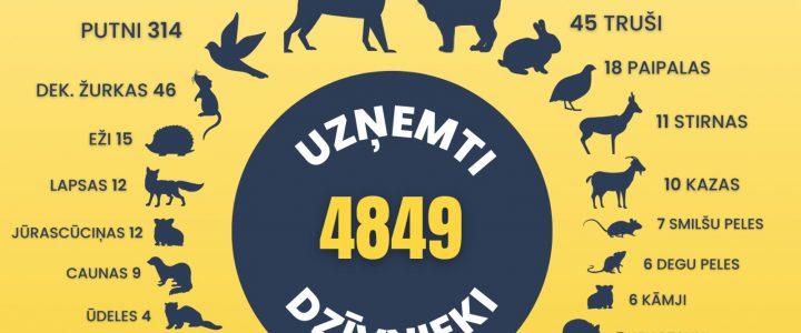 20 gadi, veidojot humānāku un empātiskāku sabiedrību